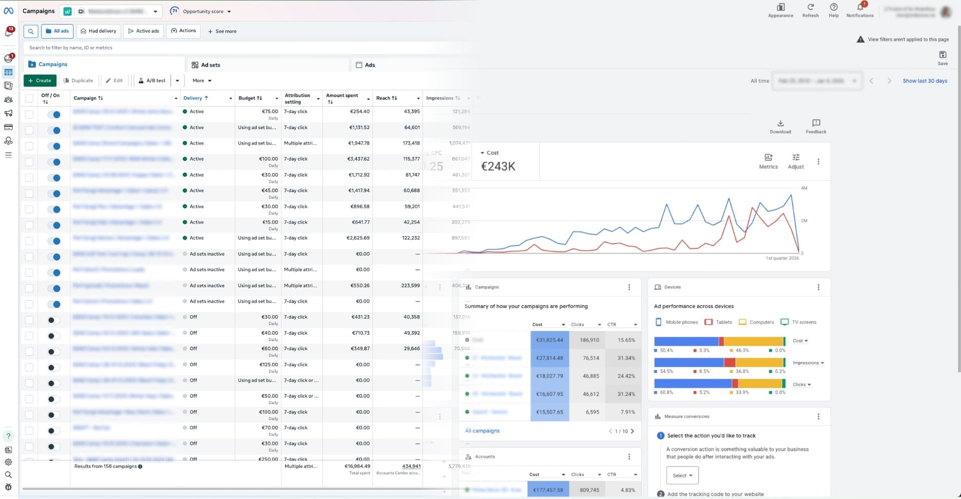 Meta Ads performance dashboard